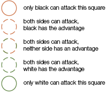 Chart of relative threat visualizations